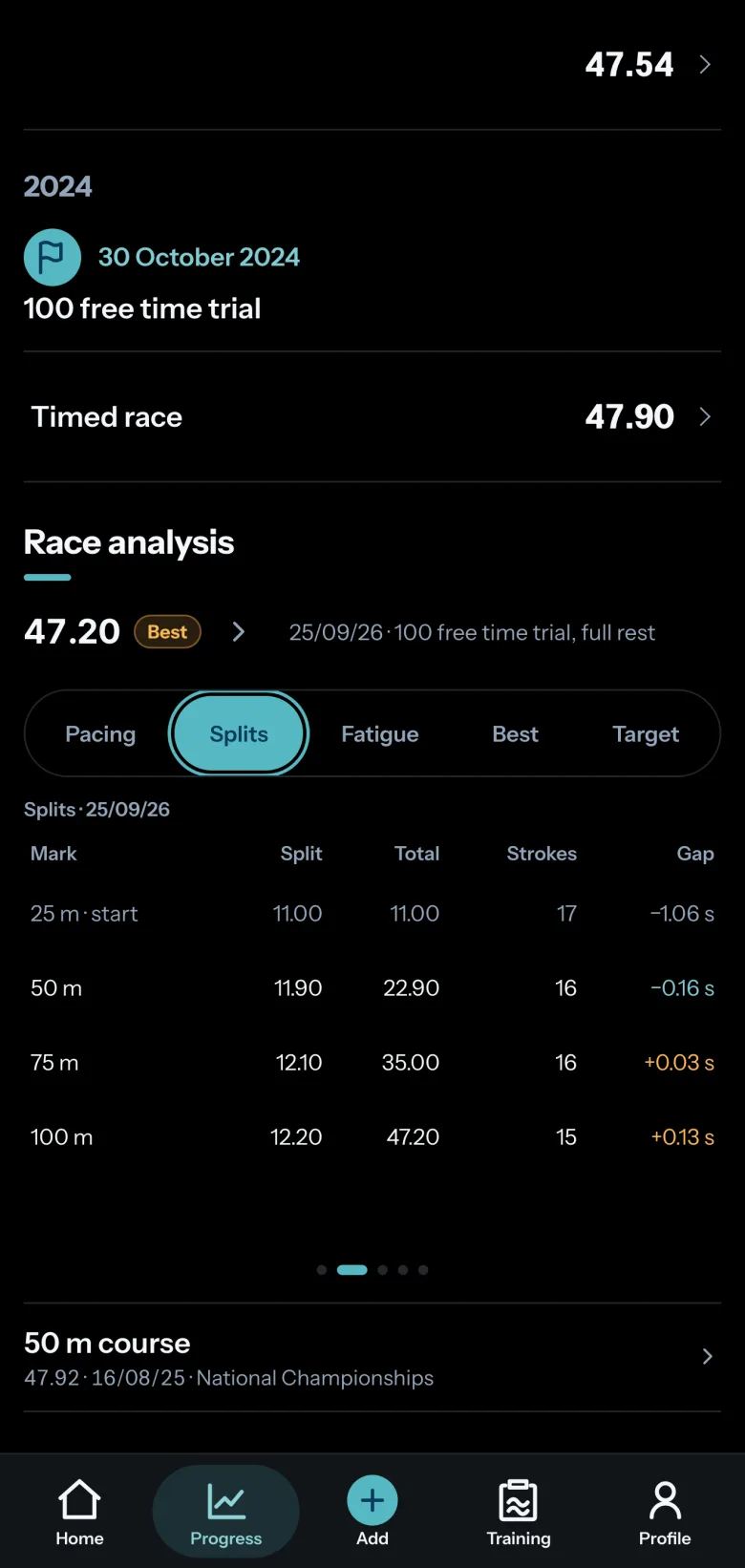 Comet race analysis, Splits tab: a 100 freestyle in 47.20, a personal best, lengths of 11.00, 11.90, 12.10 and 12.20, with the running total, stroke counts and the gap at each mark.