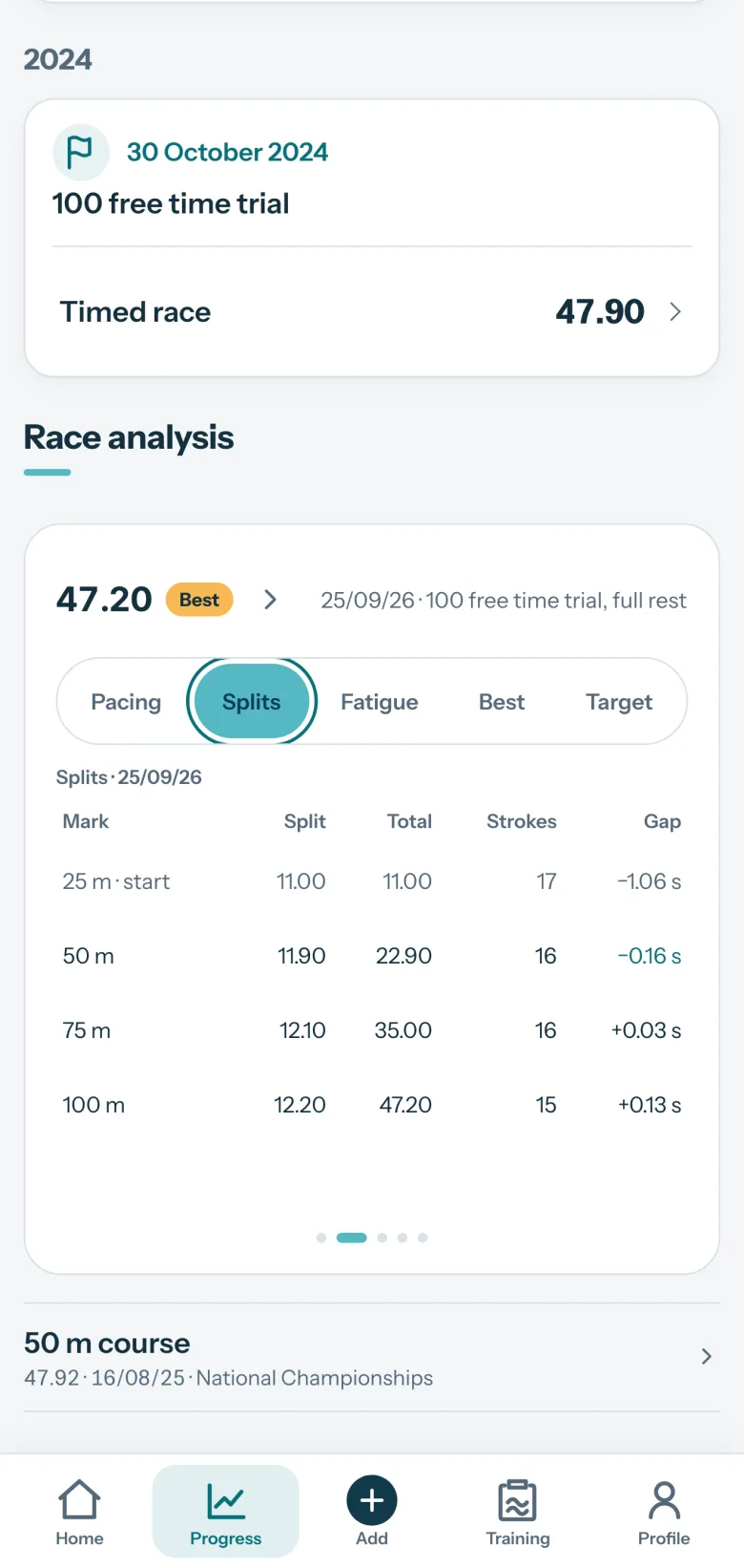 Comet race analysis, Splits tab: a 100 freestyle in 47.20, a personal best, lengths of 11.00, 11.90, 12.10 and 12.20, with the running total, stroke counts and the gap at each mark.