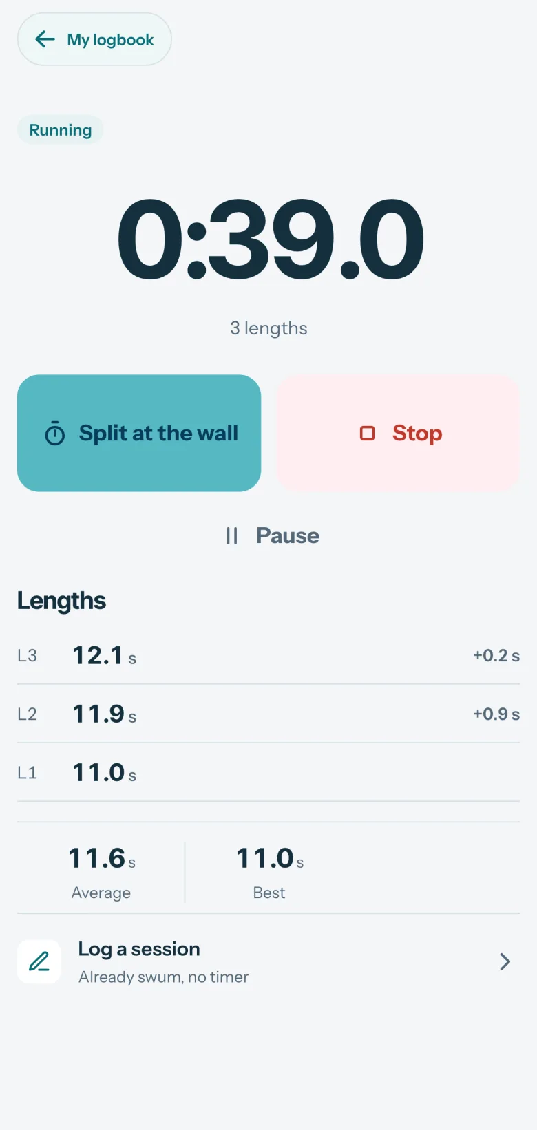 Comet stopwatch running at 0:39.0, three lengths split at the wall in 11.0, 11.9 and 12.1 s, with the average and best length, and the Split at the wall, Stop and Pause buttons.