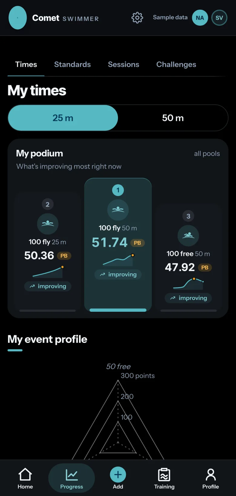 Comet Progress screen: the podium, 51.74 in the 100 butterfly long course, 50.36 in the 100 butterfly short course and 47.92 in the 100 freestyle long course, each marked PB and improving.
