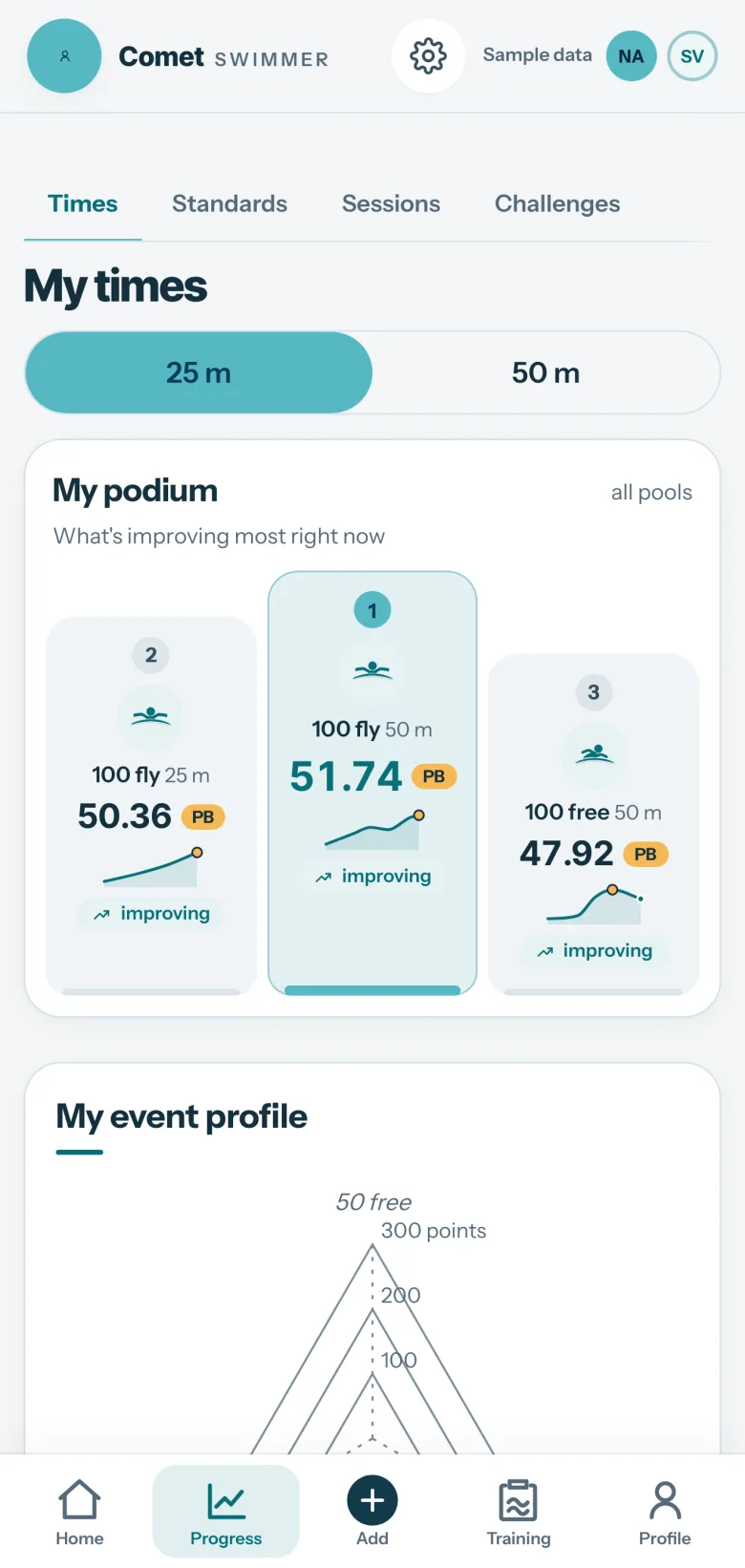 Comet Progress screen: the podium, 51.74 in the 100 butterfly long course, 50.36 in the 100 butterfly short course and 47.92 in the 100 freestyle long course, each marked PB and improving.