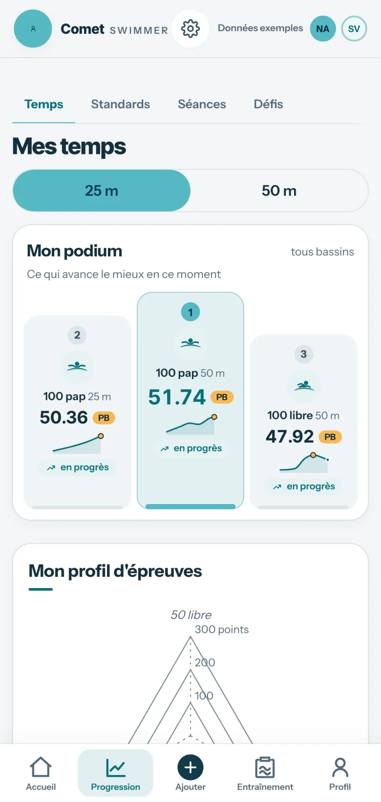 Écran Progression de Comet : le podium, 51.74 au 100 papillon en bassin de 50 m, 50.36 au 100 papillon en bassin de 25 m et 47.92 au 100 libre en bassin de 50 m, chacun marqué PB et en progrès.