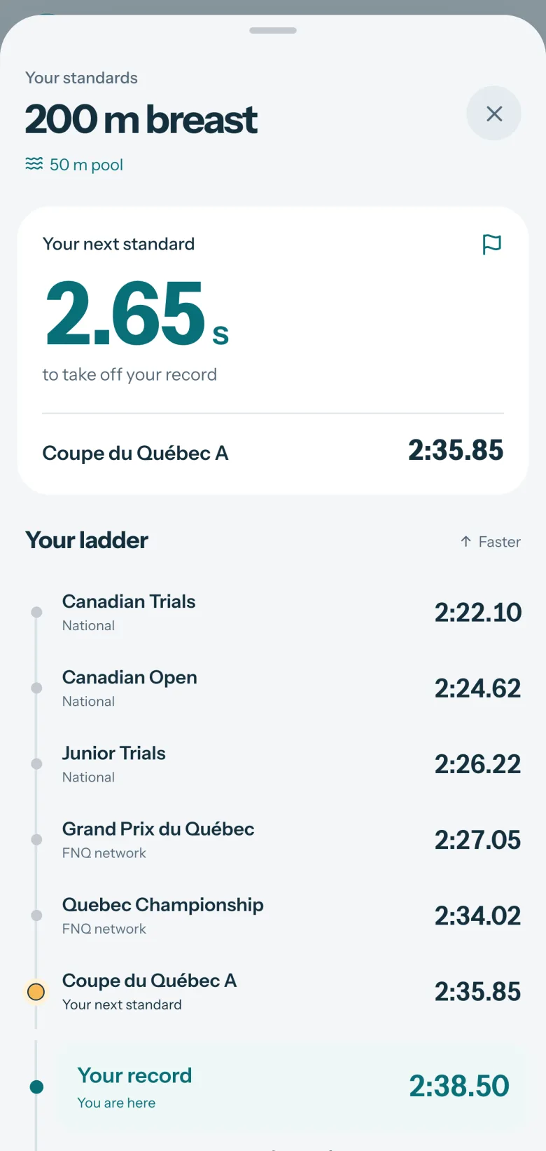 Comet Standards sheet, 200 m breaststroke, long course: 2.65 s to take off the personal best for the Coupe du Québec A in 2:35.85, then the ladder of Quebec and Canadian standards up to the Canadian Trials in 2:22.10.