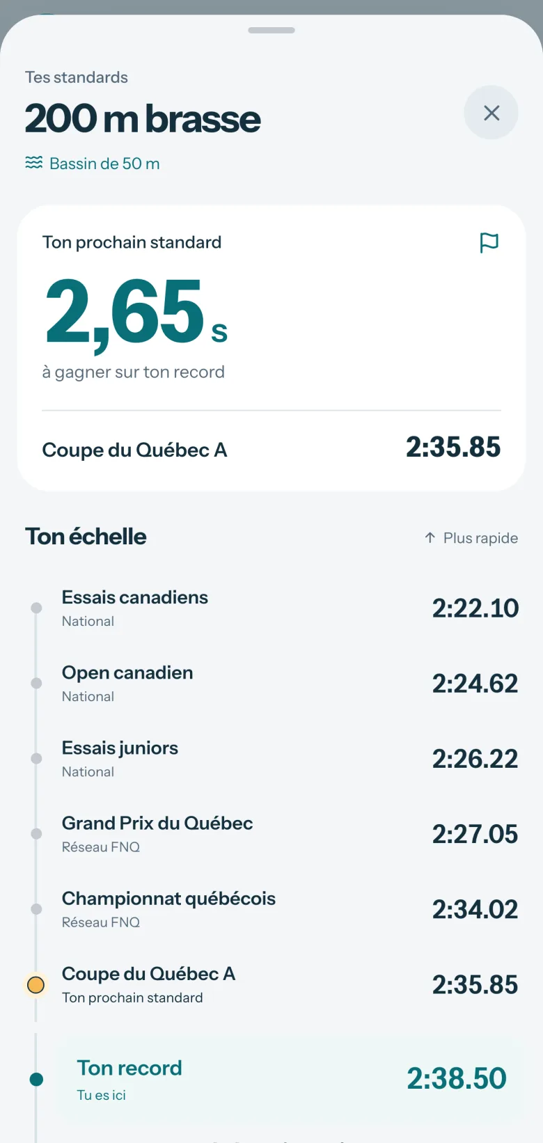 Fiche Standards de Comet, 200 m brasse en bassin de 50 m : 2,65 s à gagner sur le record pour la Coupe du Québec A en 2:35.85, puis l’échelle des standards québécois et canadiens jusqu’aux Essais canadiens en 2:22.10.